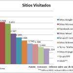 Estado del internet en Perú